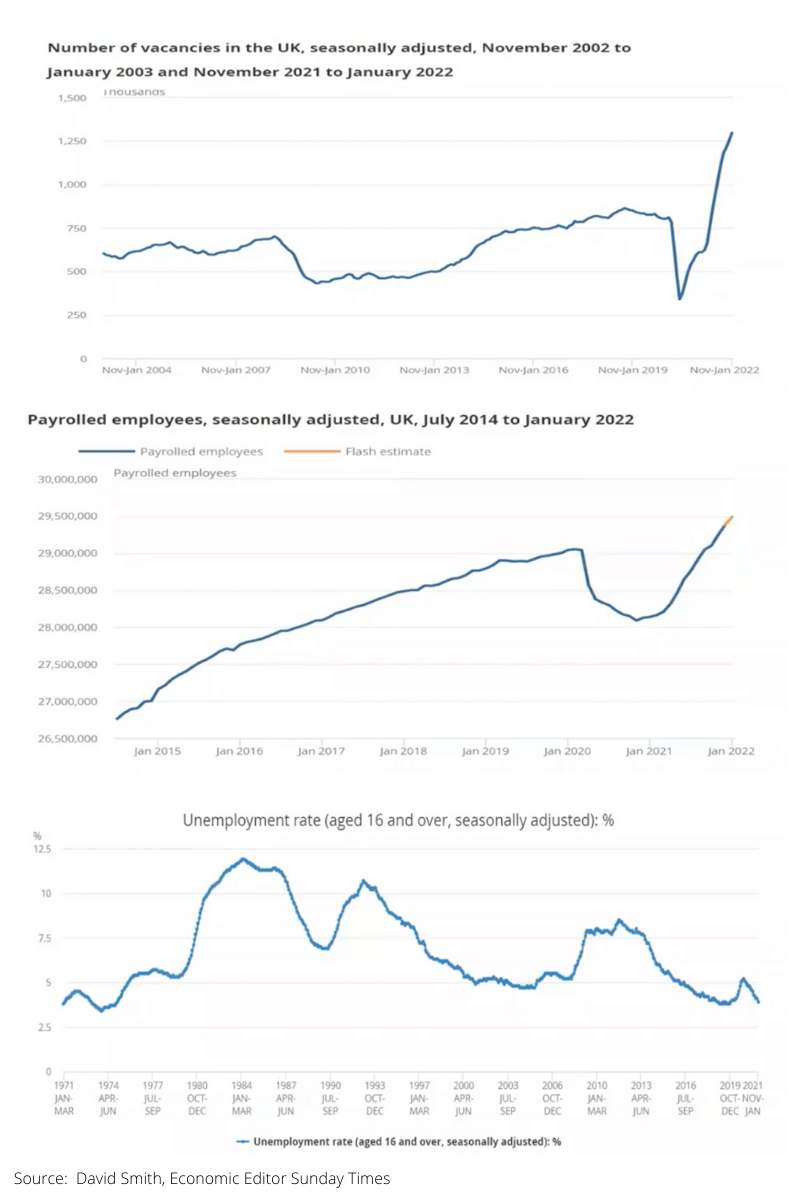 Economic Forecast Spring Statement Housing Market 2022