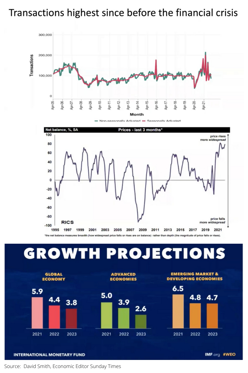 Economic Forecast Spring Statement Housing Market 2022