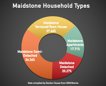 Maidstone’s Love (and Hate) Affair with the Semi-Detached House