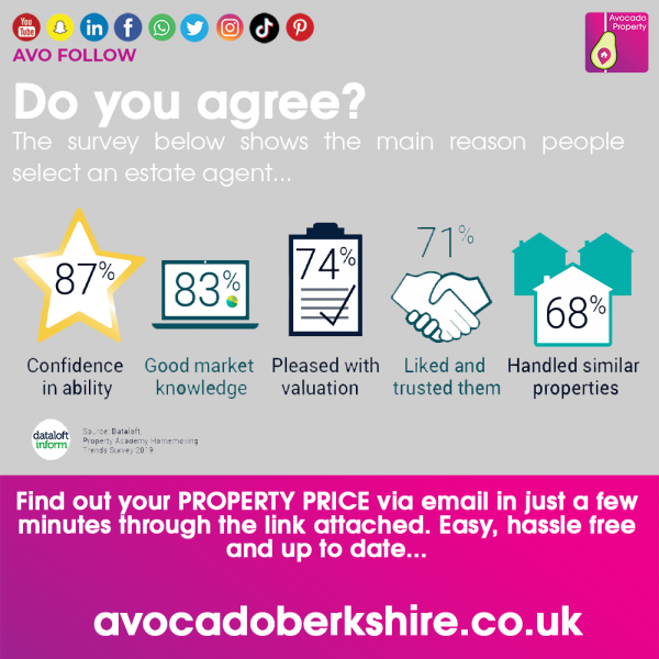 How do prospective sellers choose their agent?