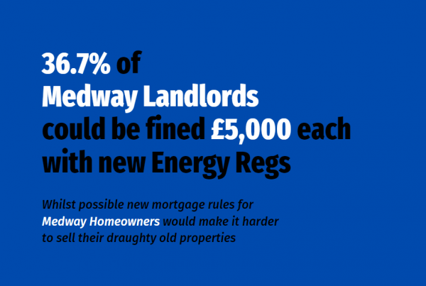 31.7% of Medway Landlords Could Be Fined £5,000 Each with New Energy Regs