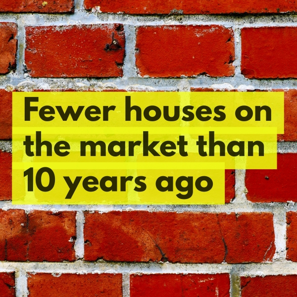 64% Drop in Properties For Sale Today in Sidcup Compared to 10 Years Ago