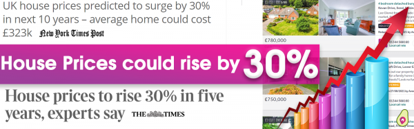 House Prices could rise by 30% in the next decade!