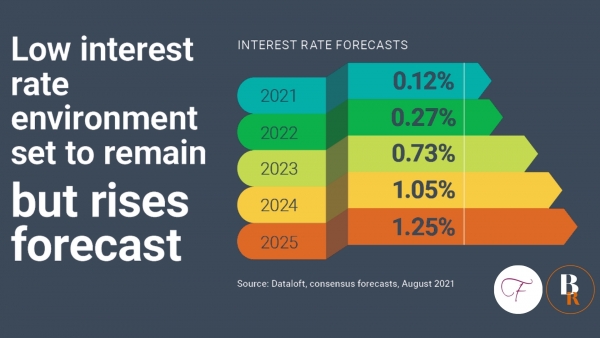 Low interest rate set to remain