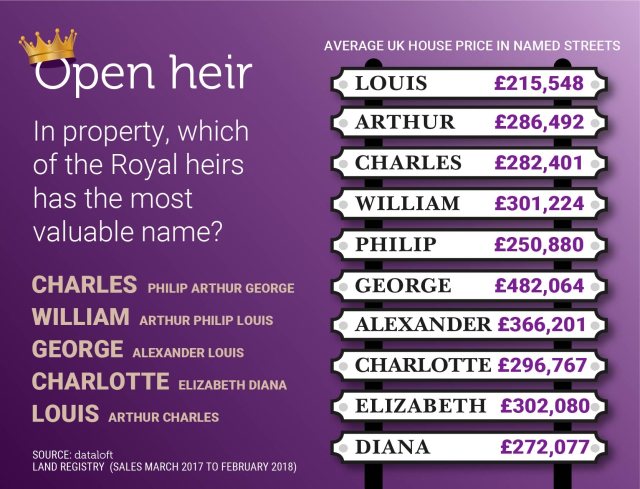 >Open Heir?