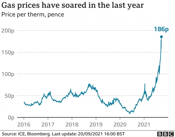 Energy providers in crisis, What to do.