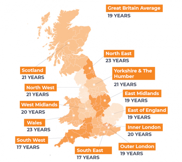 How often do we actually move house?