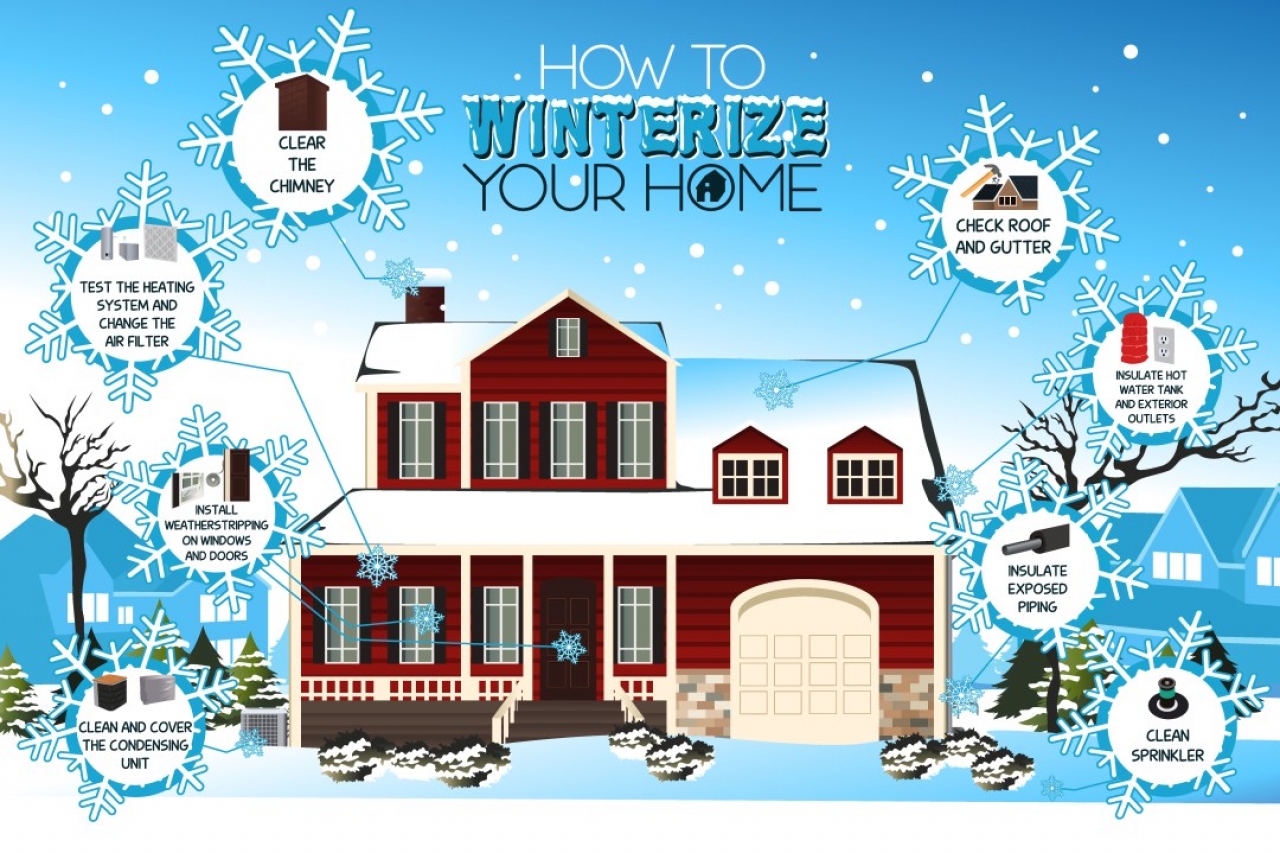 >Winterising your Property