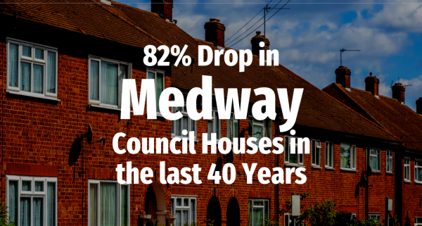82% Drop in Medway Council Houses in the Last 40 Years