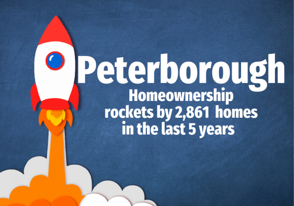Peterborough Homeownership Rockets by 2,861 Homes in the Last 5 Years