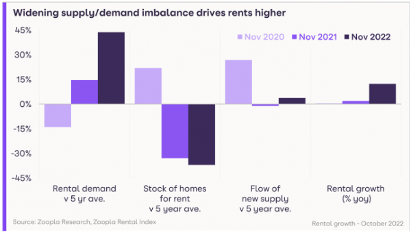 What is Driving Rental Inflation