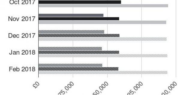 Local property prices vs region & country