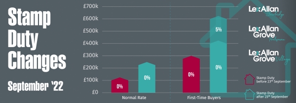 Changes to Stamp Duty - September 2022