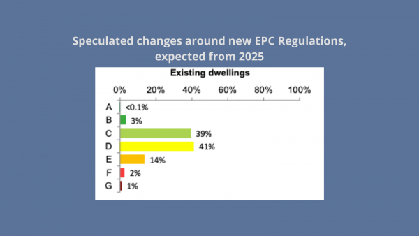 Speculated changes around new EPC Regulations, expected from 2025
