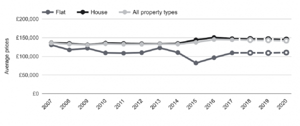 Statistics show more good news ahead for Halifax