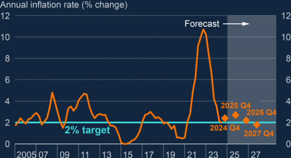 Base Rate Cut to 4.75%