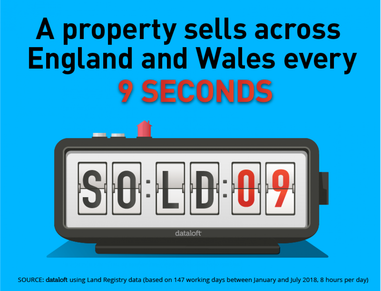>SECONDS TO SELL