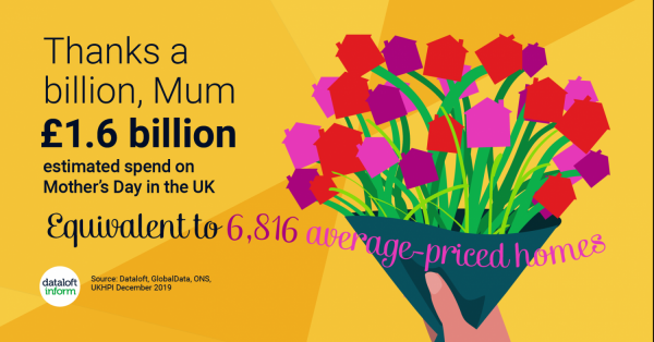 Approximate spend on Mother's Day in the UK!