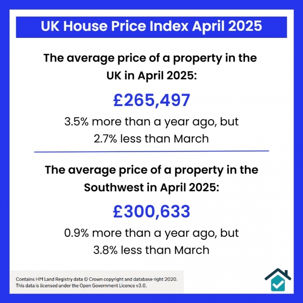 UK House Price Index April 2025