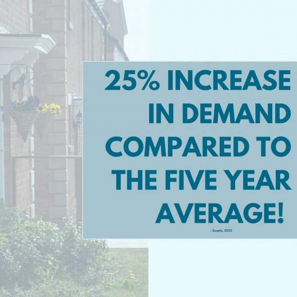 Zoopla House Price Index