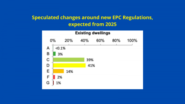 Speculated changes around new EPC Regulations, expected from 2025