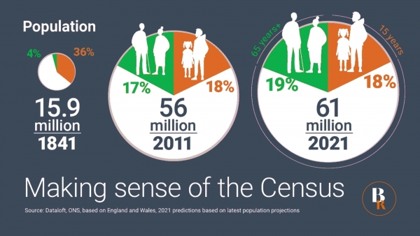 Making sense of the Census 2021