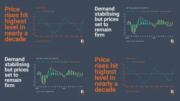 Demand stabilising but prices set to remain firm