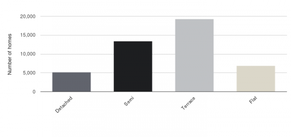 How much does outside space matter to homebuyers in Halifax?