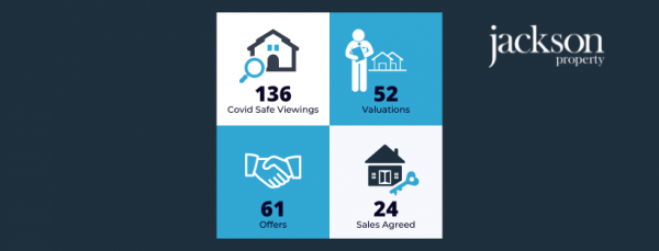 Housing Market Update