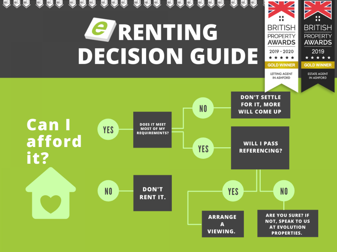 >Renting decision guide