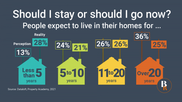 Should you stay or should you go?