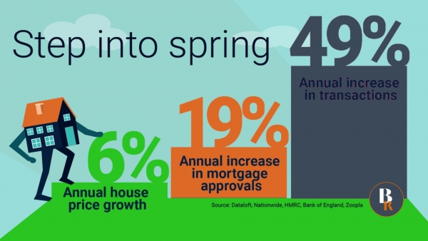 Step into Spring with a 49% annual increase in property transactions