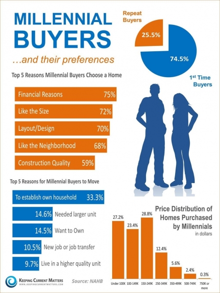 A Millenials Guide For First Time Property Buyers