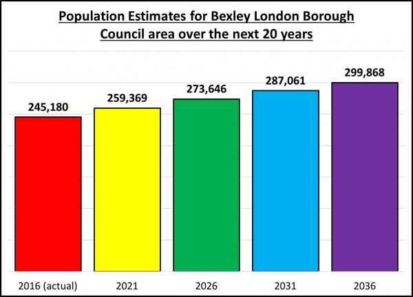 Sidcup Buy-To-Let Predictions up to 2037