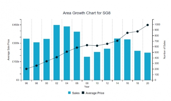 Inflation in property prices shown in Zoopla Property report