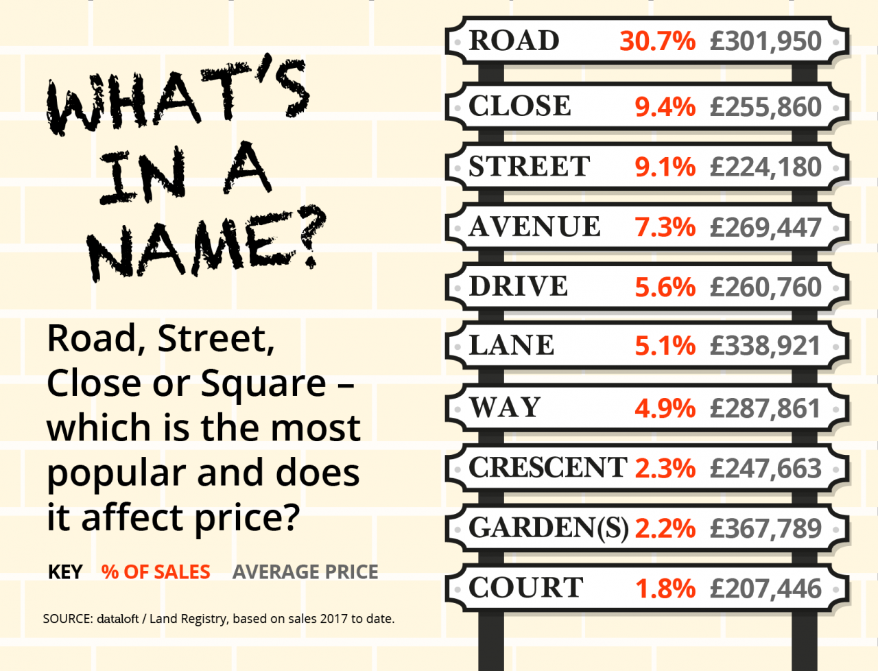 >What's In A Name?