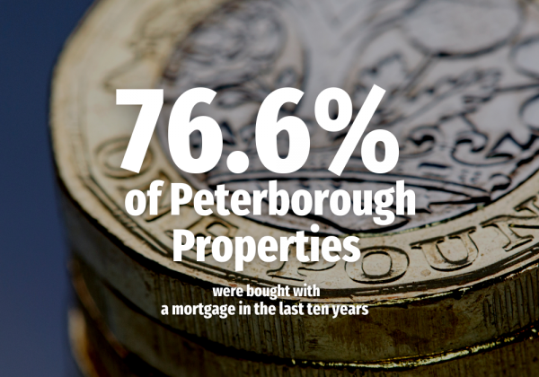 76.6% of Peterborough Properties Were Bought With a Mortgage in the Last 10yrs
