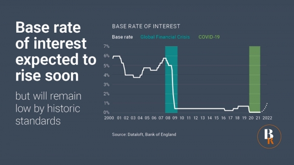 Base rate of interest expect to rise soon