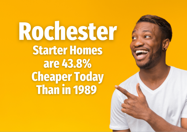 Rochester Starter Homes are 43.8% Cheaper Today Than in 1989