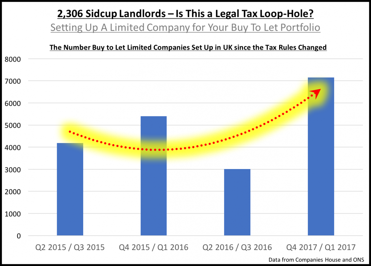 >2,306 Sidcup Landlords –...