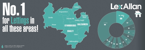 Lex Allan Lettings is No.1 in all the areas it operates