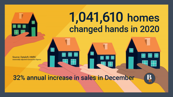 1,041,610 homes changed hands in 2020