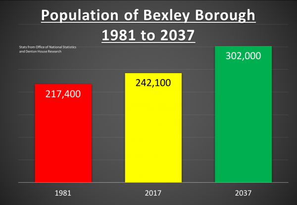 How The Rented Sector Has Transformed The Property Market In Sidcup