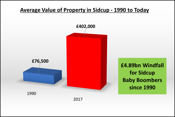 The Unfairness of the Sidcup Baby Boomer's £4,887,060,000 Windfall? (Part 1)