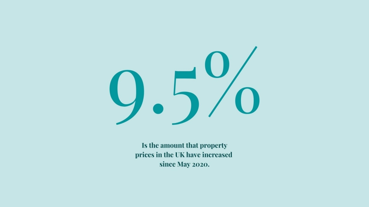 >Property market update!