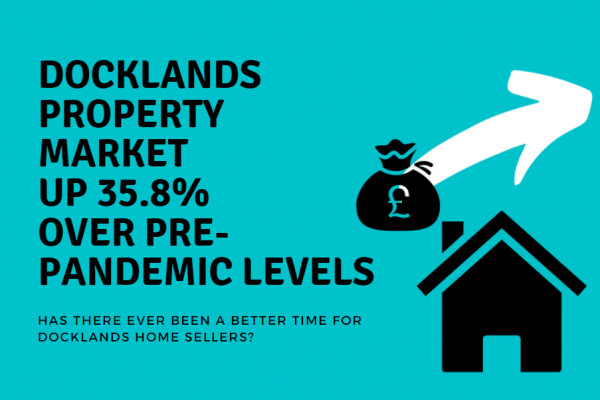 Docklands Property Market improved by 35.8% over pre-pandemic levels
