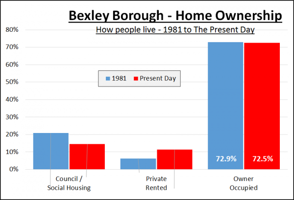 1,442% - Rise in Sidcup Property Prices since 1981