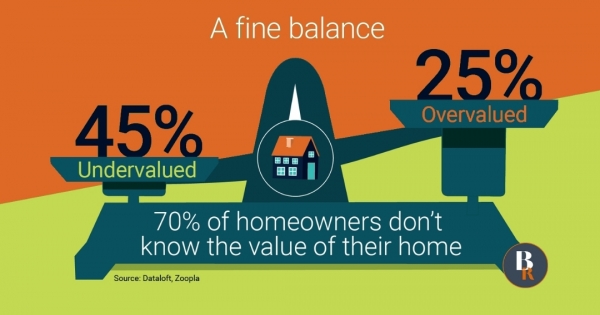 70% of homeowners don't know the value of their home