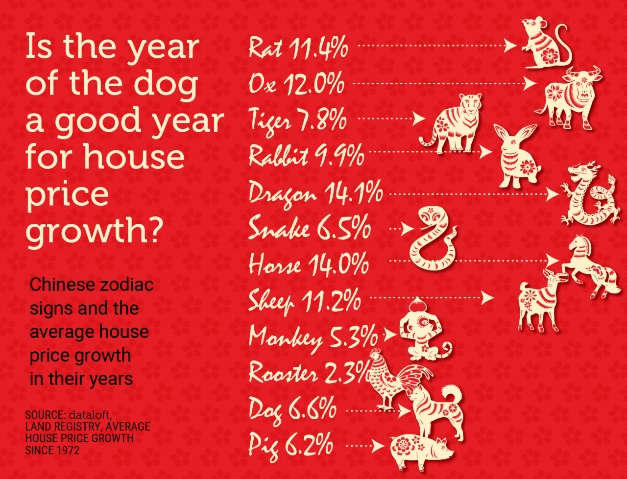 >Chinese New Year And House...