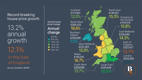 Record-breaking house price growth